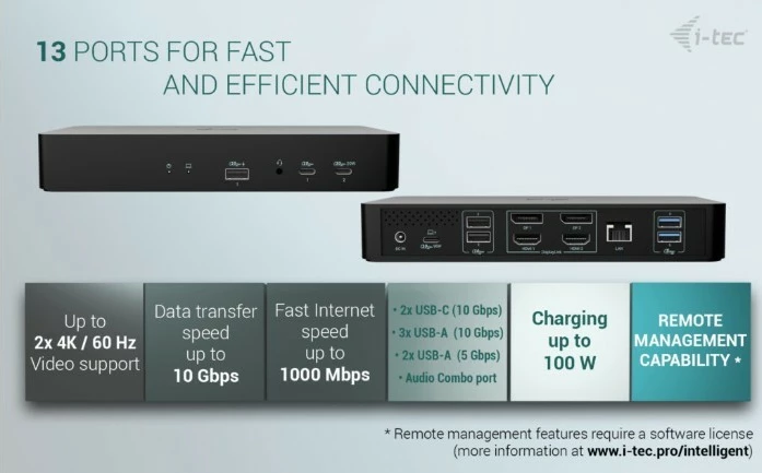 Docking računalniško ohišje i-tec CAINTGDUAL4KDOCPD, 100W Power Delivery, črn