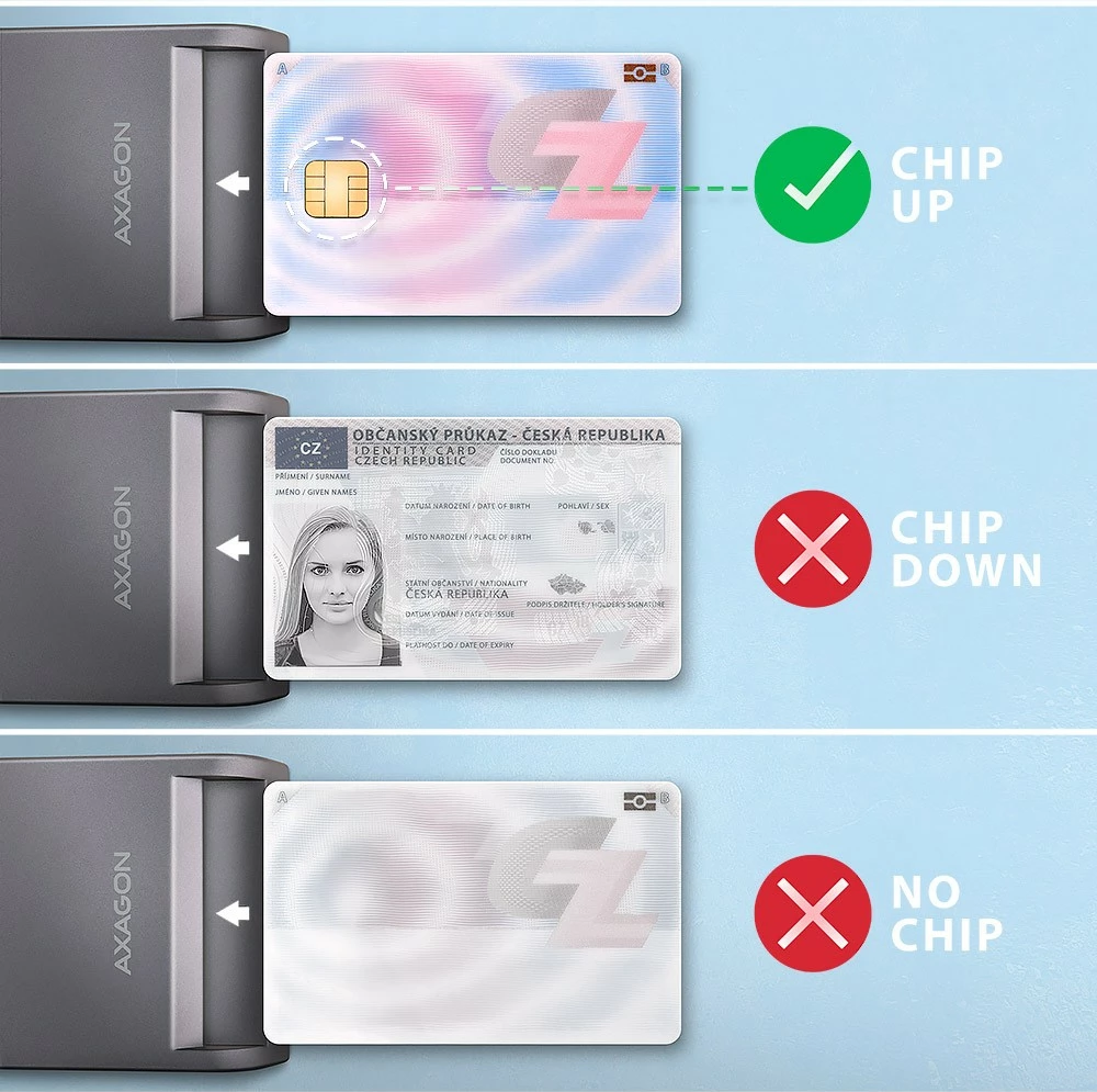 Čitalec kartic AXAGON CRE-SM3TC, USB-C, 1,2 m, siv