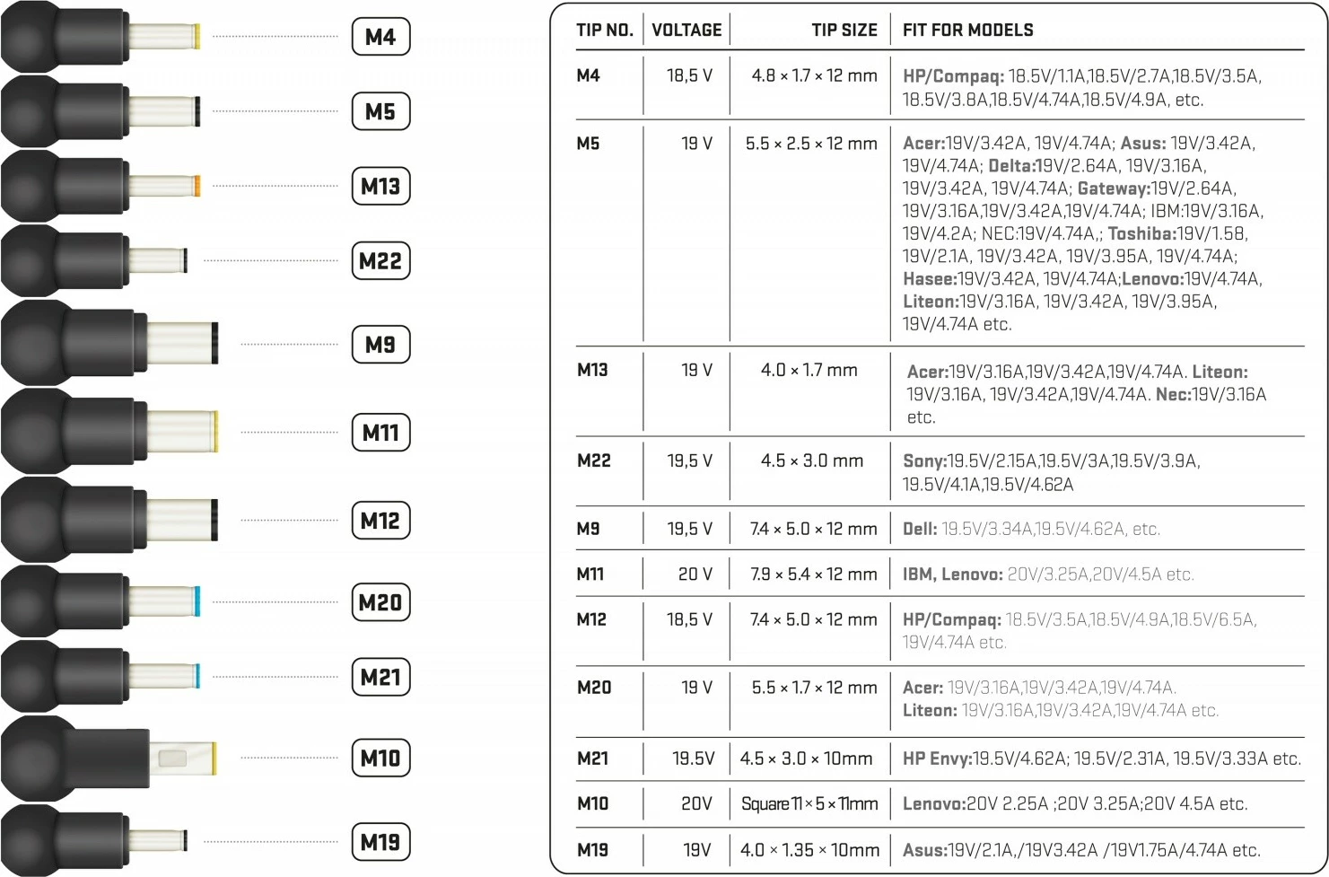 Univerzalni napajalnik za prenosnik YENKEE YAU 90112, 90W, 11 konektorjev, črn, komplet