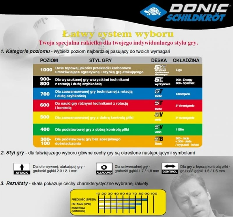 Raketa za namizni tenis Donic Ovtcharov Line 800, za vse