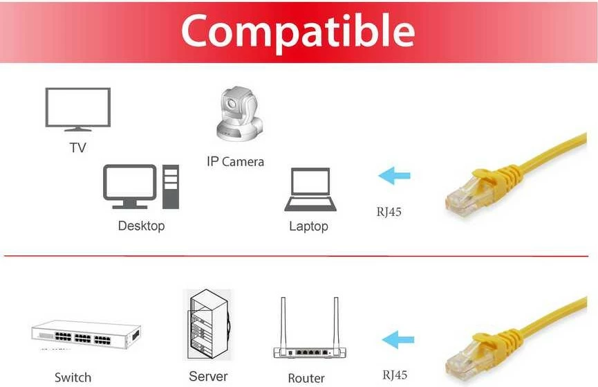 Omrežni kabel Cat6 Equip 20 m S/FTP RJ-45, rumen