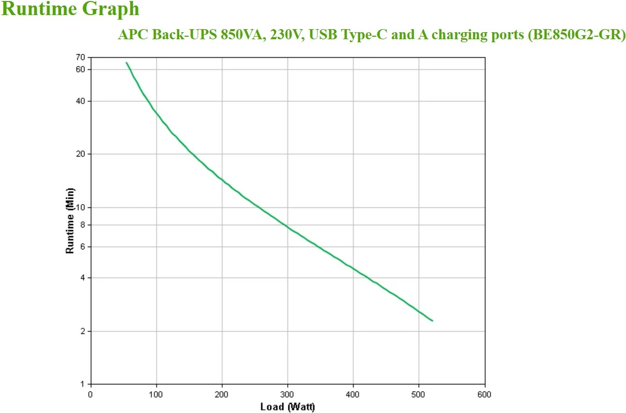 UPS za nujno napajanje APC Back-UPS BE850G2-GR, 850 VA, 2 USB, 8 vtičnic, črn