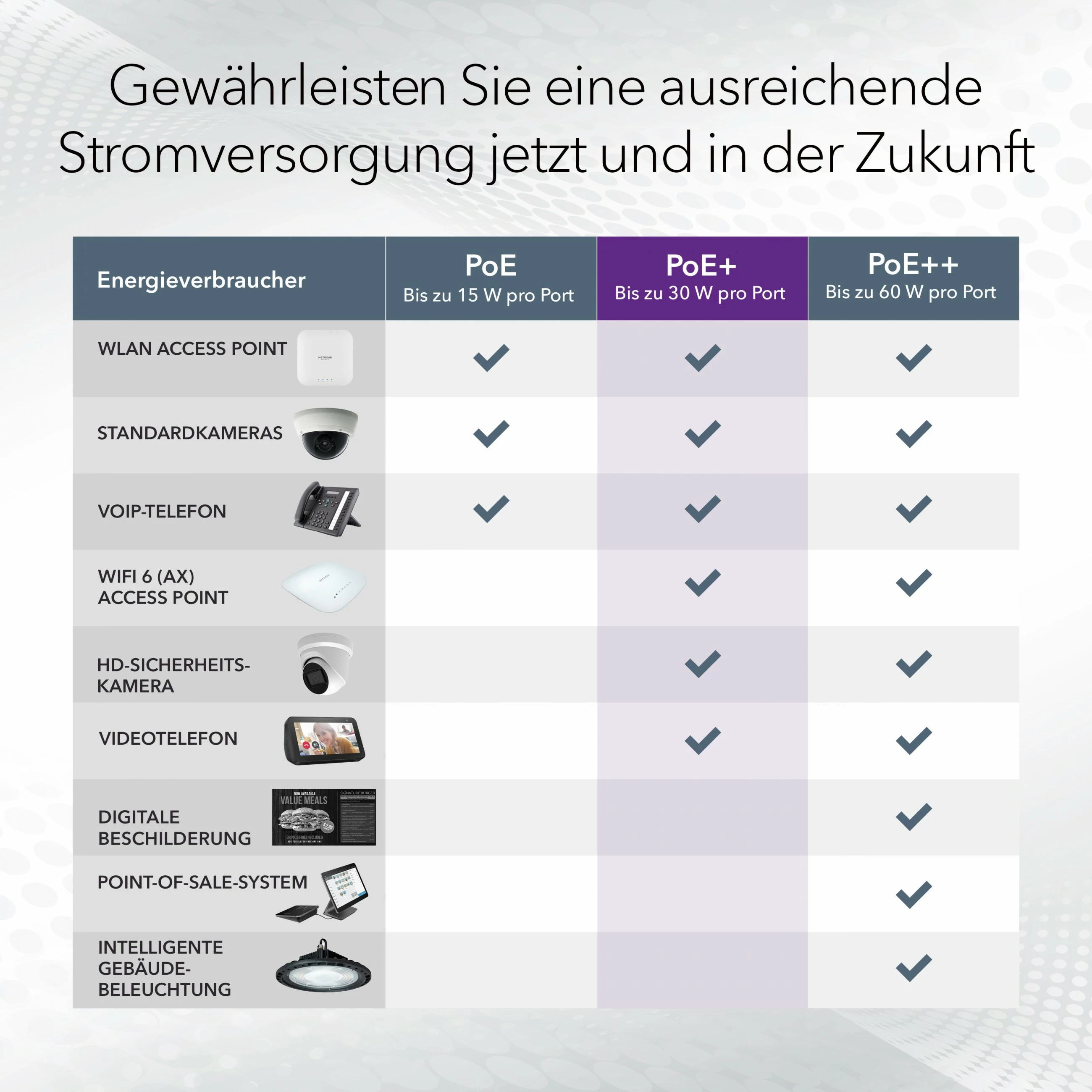 Stikalo NETGEAR GS305EP, 5-portno, Gigabit Ethernet, PoE+