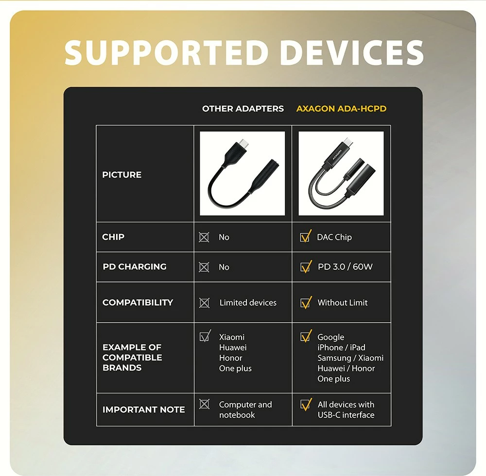 Zunanja zvočna kartica AXAGON ADA-HCPD, USB-C, DAC 32-bit, 384 kHz, PD 60 W, črna