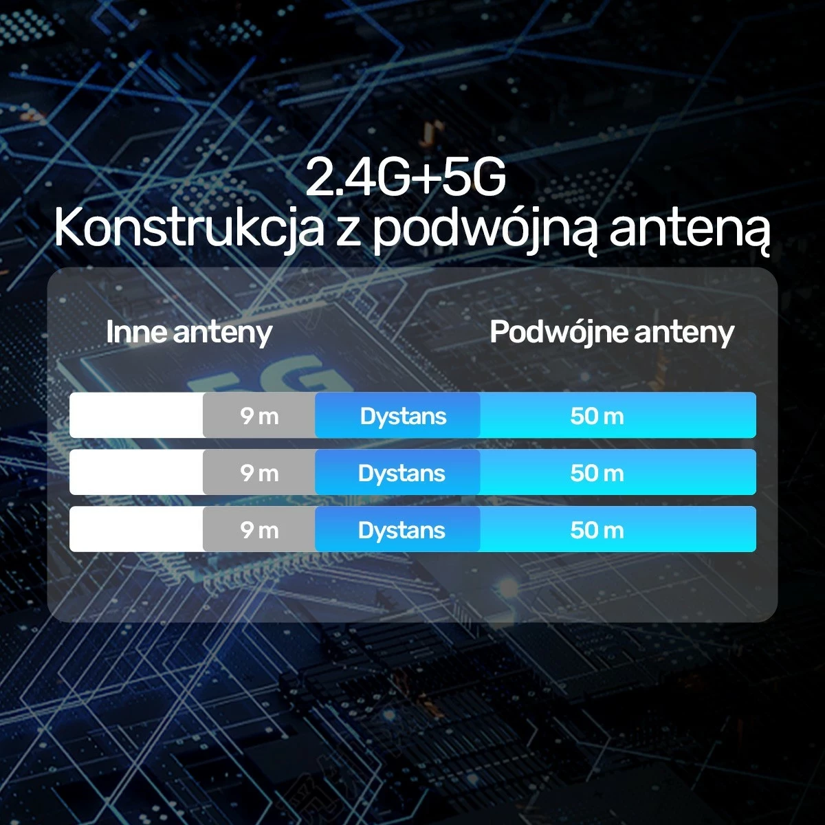 Brezžični HDMI oddajnik in sprejemnik Unitek, podaljšek do 50 m, bel