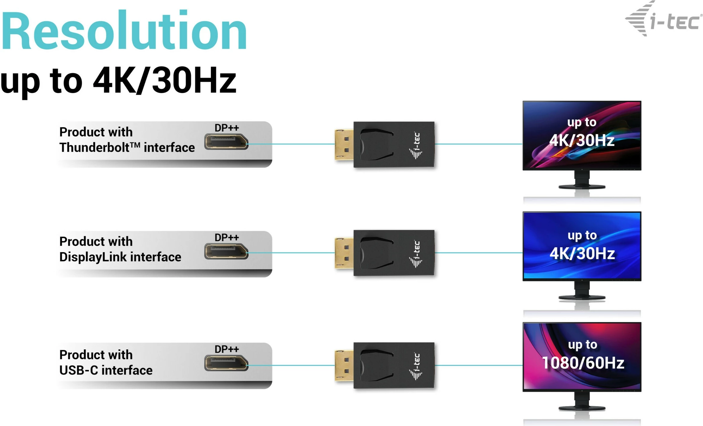 Pasivni adapter DisplayPort v HDMI, I-Tec, črn