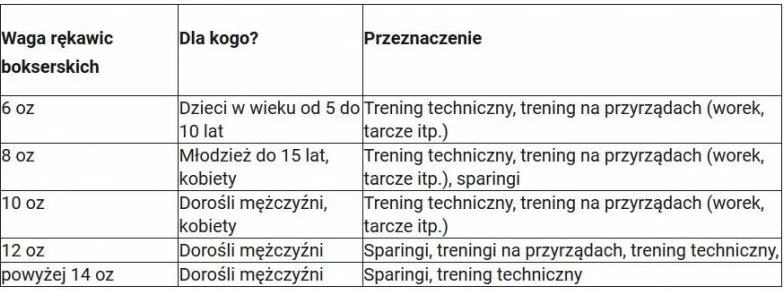 Boksarske rokavice za moške in ženske Yakimasport, modre