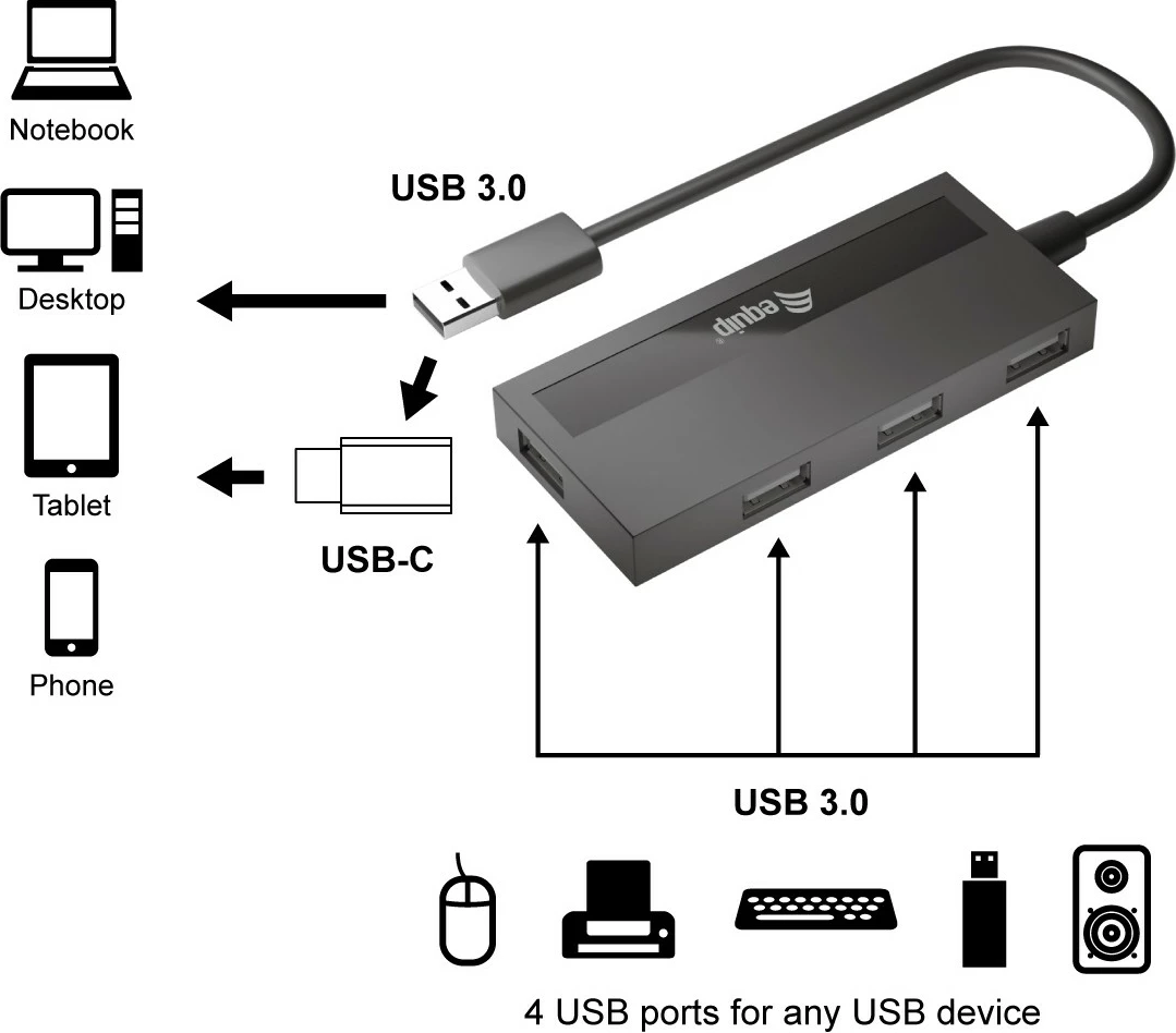 USB razdelilec 4 priključki, 4x USB 3.0 z USB-C adapterjem, Equip, črn