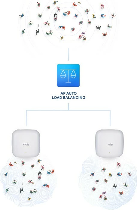 Access point D-Link DAP-X2850, Wi‑Fi 6 (AX3600), 2.5G LAN, PoE, bel