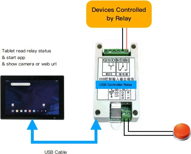 USB rele za Android, ALLNET YK2006