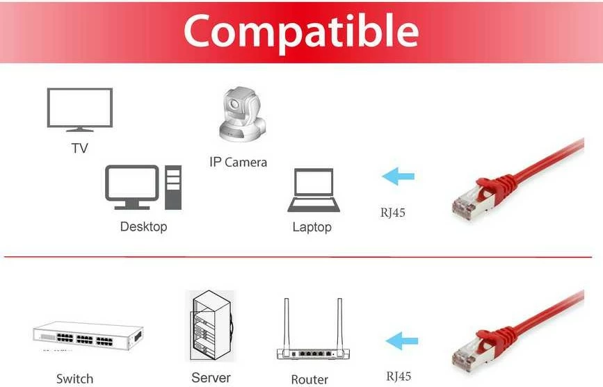 Mrežni kabel Cat6 S/FTP 10 m, rdeč, EQUIP, RJ-45
