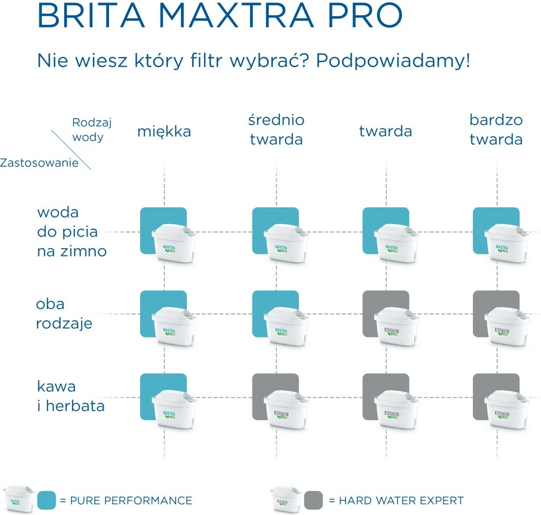 Filtri za vodo Brita Maxtra PRO Pure Performance, 2 kosa