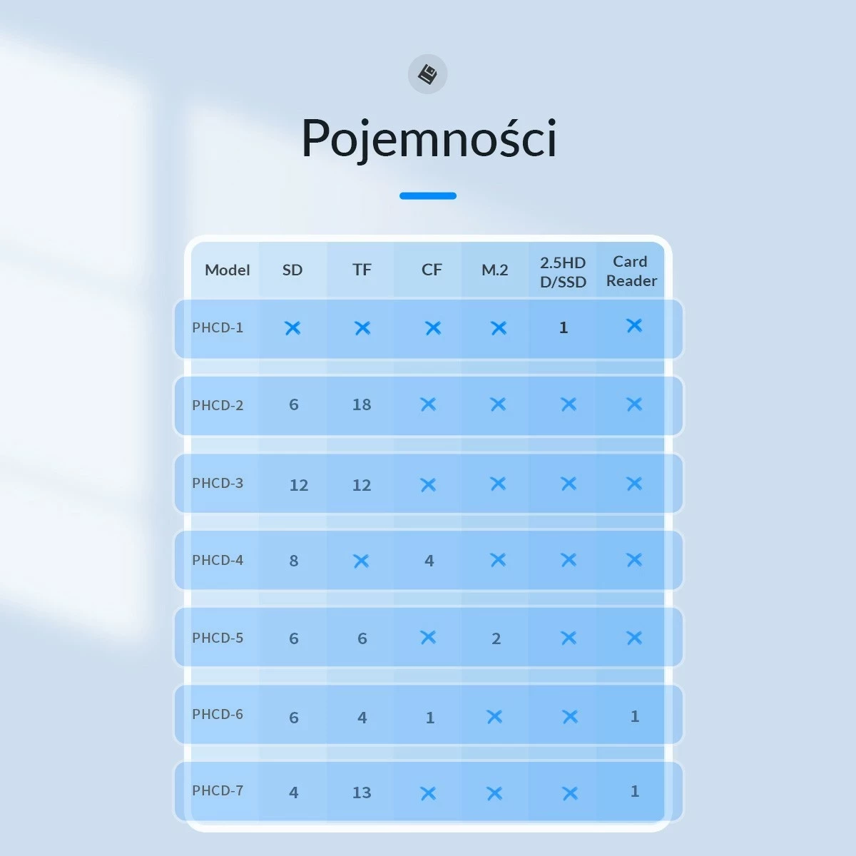 Ovitek za pomnilniške kartice Orico, 4×SD, 13×microSD, črno-modra