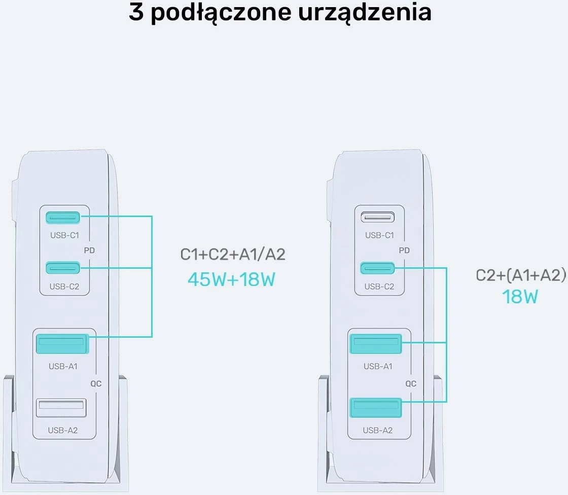 Močnikalni polnilec GaN 70W, 2x USB-A, 2x USB-C, bel Unitek
