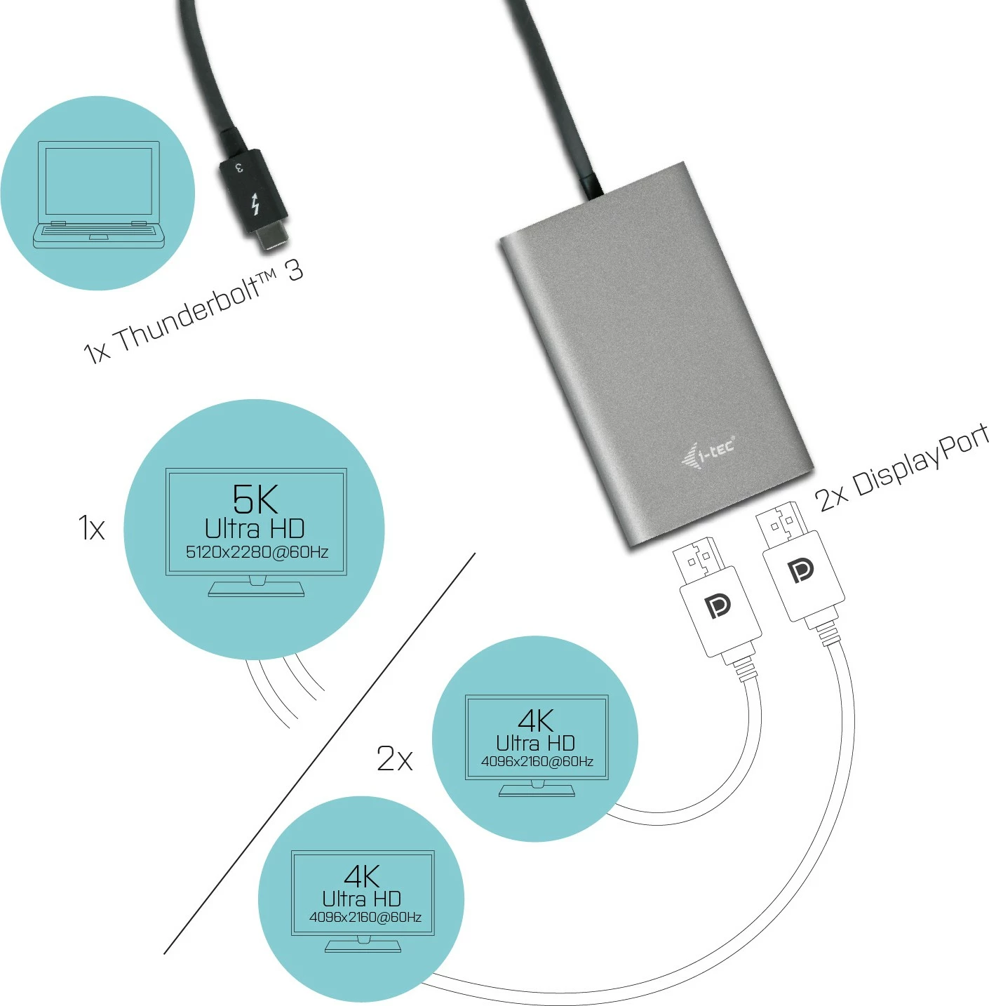 Video adapter za dva DisplayPorta, I-Tec TB3 Dual DP, Thunderbolt 3, siv
