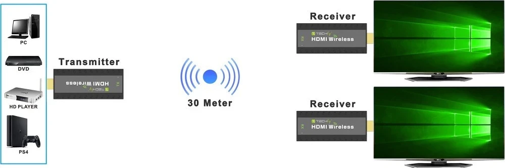 Brezžični AV predajnik in sprejemnik Techly IDATA HDMI-WL53, črn