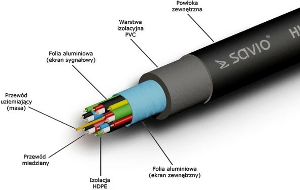HDMI kabel, Savio CL-07, 3 m, v1.4, pozlačen, najlon, črno/moder