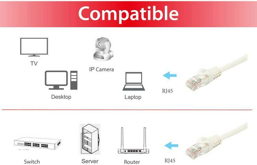 Kabel za omrežje Cat6a Equip 0,5 m, RJ-45, bel