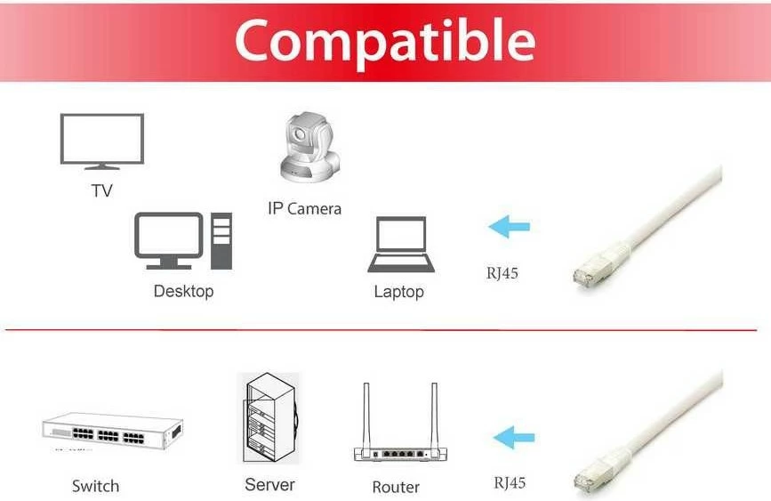 Omrežni kabel Cat6a S/FTP, 10 m, bel Equip