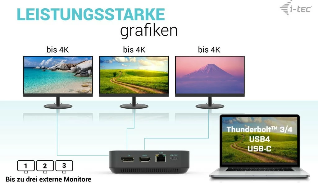 Docking postaja USB-C z HDMI, dvema DisplayPort, 100 W, 3× 4K, 10 Gbps, črna — I-Tec
