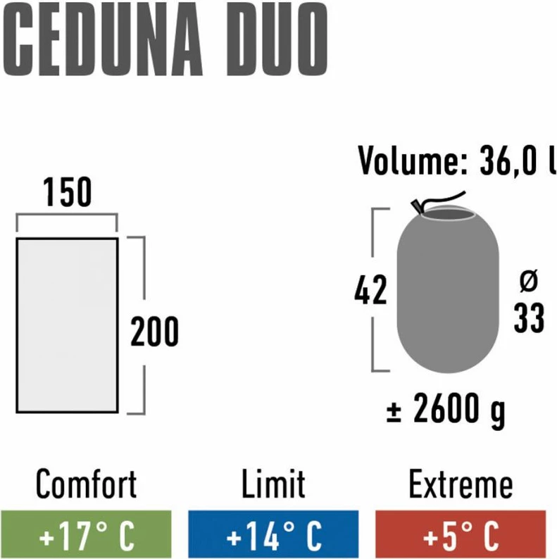 Thes za dve osebi High Peak, modra