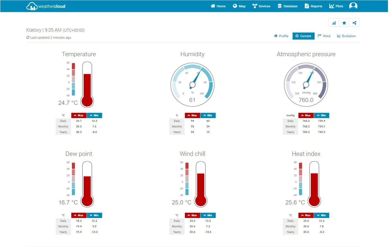 Vremenska postaja z WiFi, 5-v-1 senzor, črno-bela — Sencor SWS 9898 PRO