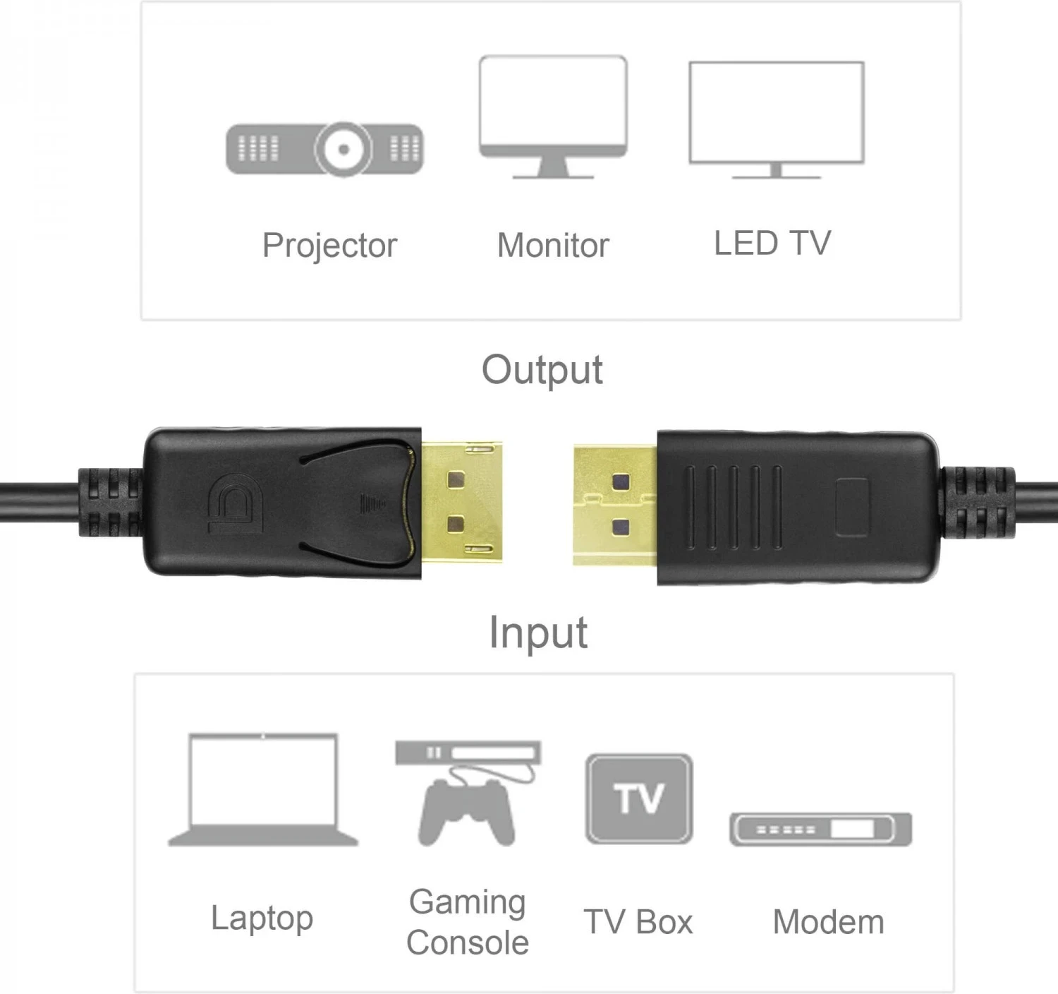 Kabel DisplayPort Unitek, 2,0 m, črn
