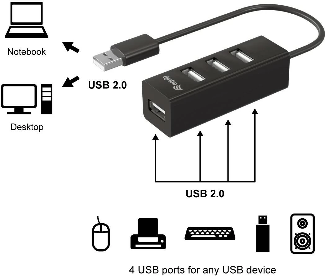 USB razdelilec 4-vratni Equip USB 2.0, črn