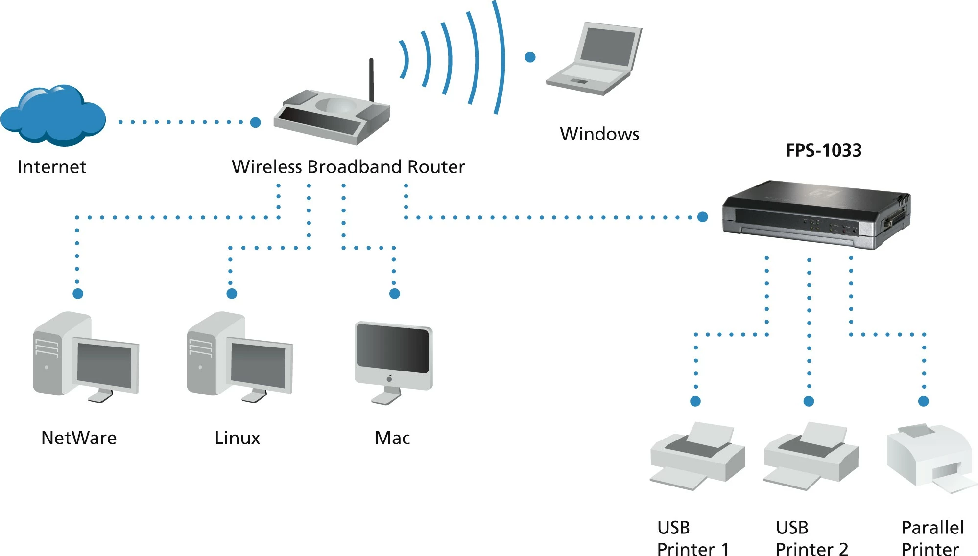 Server za tiskanje LevelOne FPS-1033, 2 x USB, 1 x paralelna, siv