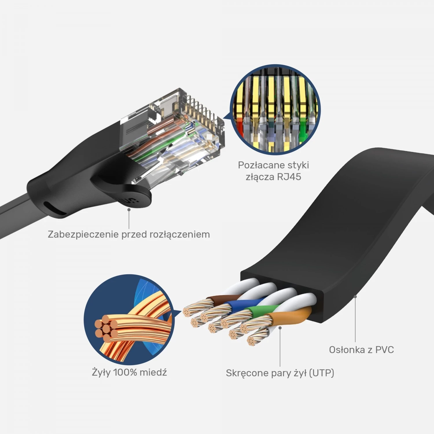 UTP kabel Unitek, 15,0 m