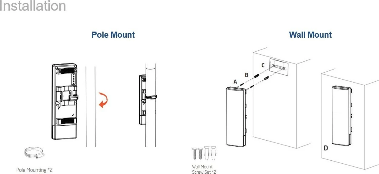 Zunanji dostopna točka ALLNET ALL-WB100AXF-1200, WiFi 6