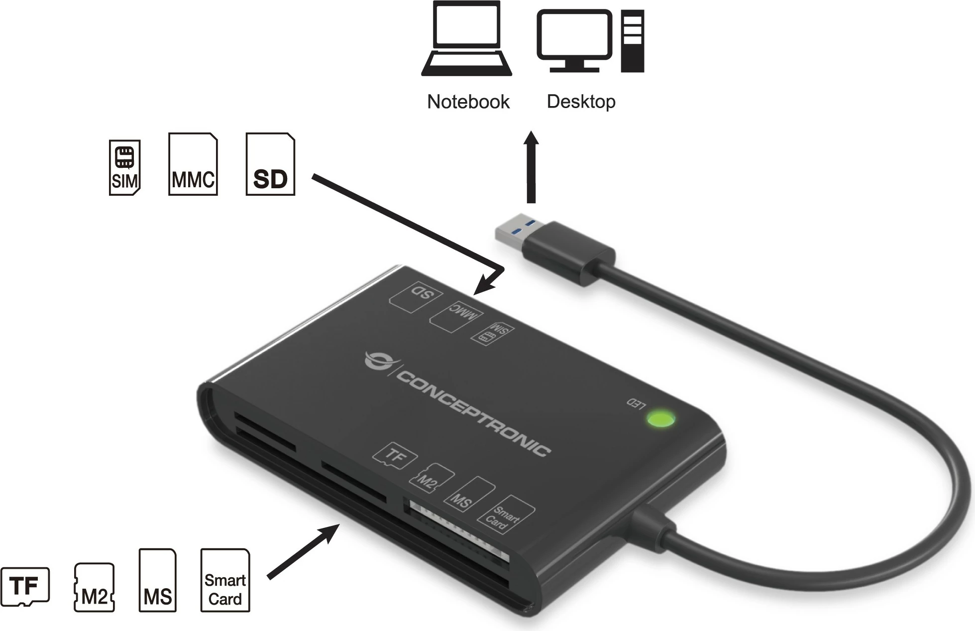 Bralnik kartic Conceptronic USB-A 2.0 7-v-1, črn