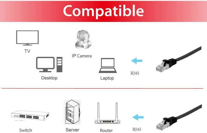 Raven omrežni kabel Cat6a EQUIP U/FTP, 2 m, črn