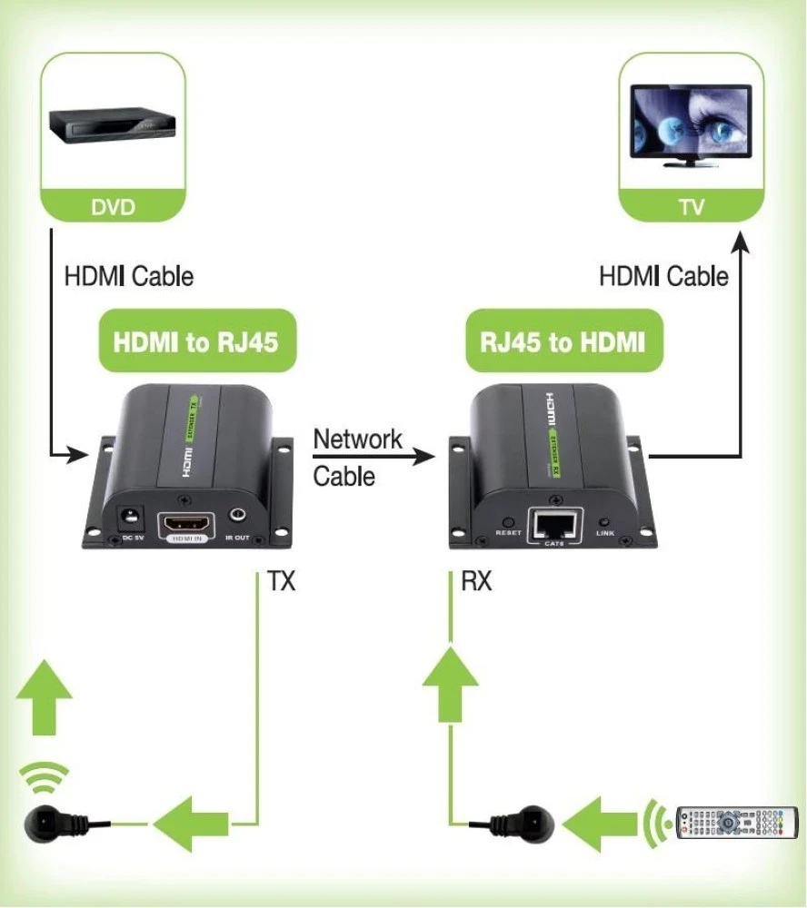 Podaljševalnik HDMI preko kabla Cat.6, do 60 m - Techly