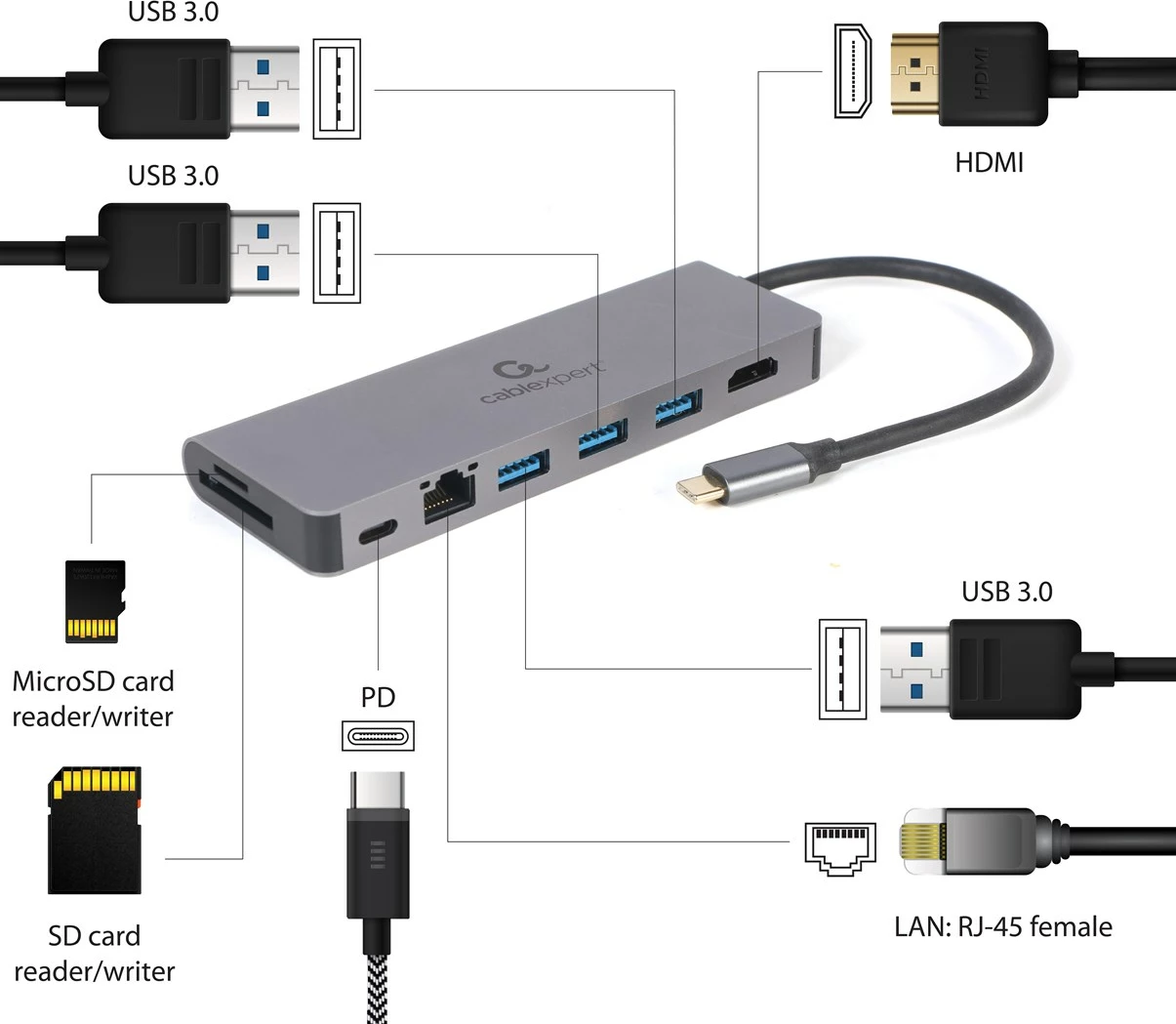 Večportni USB adapter Gembird A-CM-COMBO5-05, 5x priključkov, Type-C, siv
