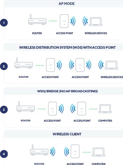 Access point D-Link DAP-X2810, Wi-Fi 6, AX1800, PoE, bel