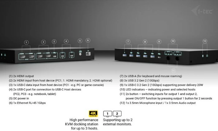 KVM docking postaja USB-C PRO, i-tec C31KVMDOCKPDPRO, 3 gostitelji, 2 video izhoda, Power Delivery do 92W, črna