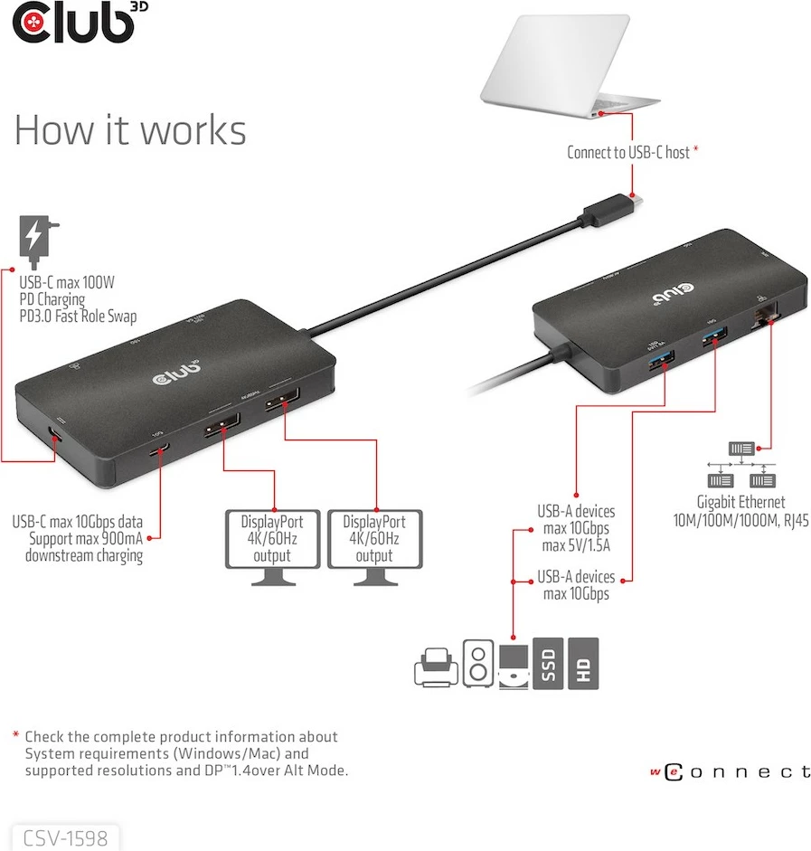 USB-C razdelilec Club3D CSV-1598, 7 vhodov, 2×DisplayPort, 2×USB-A, 2×USB-C, LAN, 4K60Hz, črn