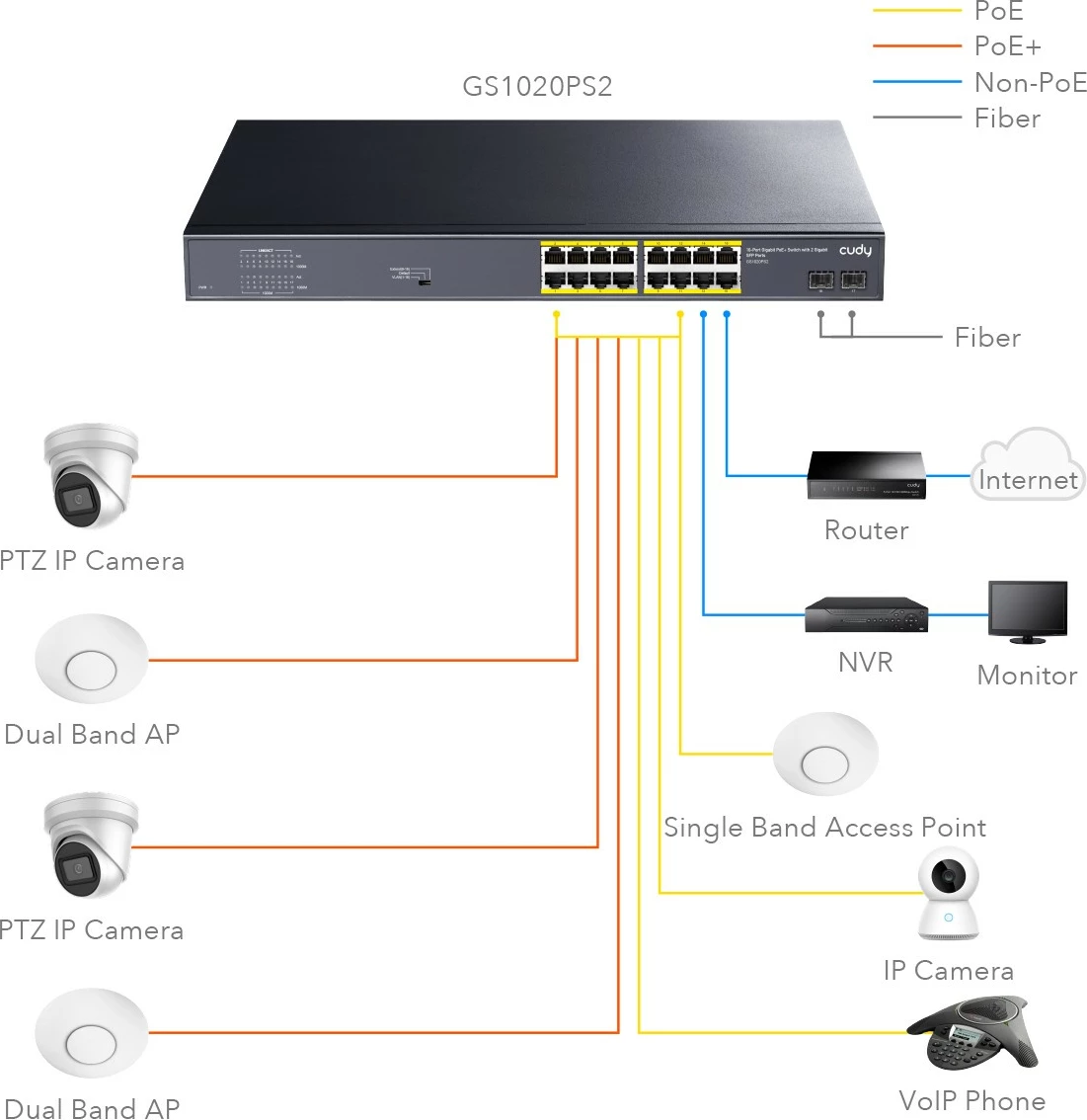 Stikalo 16x Gigabit PoE+ 200 W, 2x SFP, kovinsko 19-palčno Cudy GS1020PS2