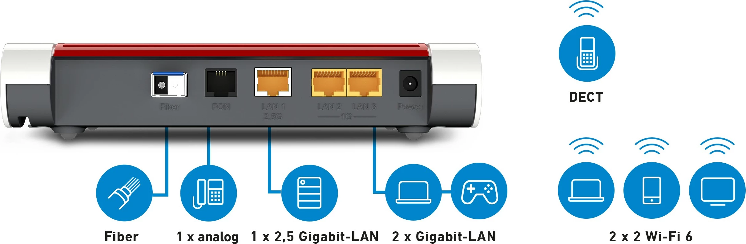 Router namizni AVM FRITZ!Box 5530, Wi‑Fi 6, Dual-band (2,4 GHz / 5 GHz), Ethernet LAN, bel