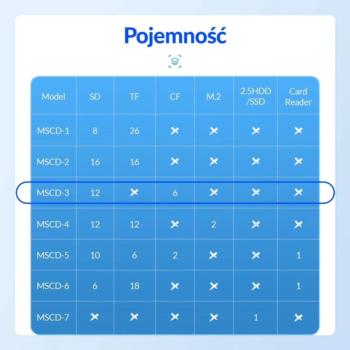 Držalo za pomnilniške kartice Orico, 12×SD, 6×CF, črno-modro