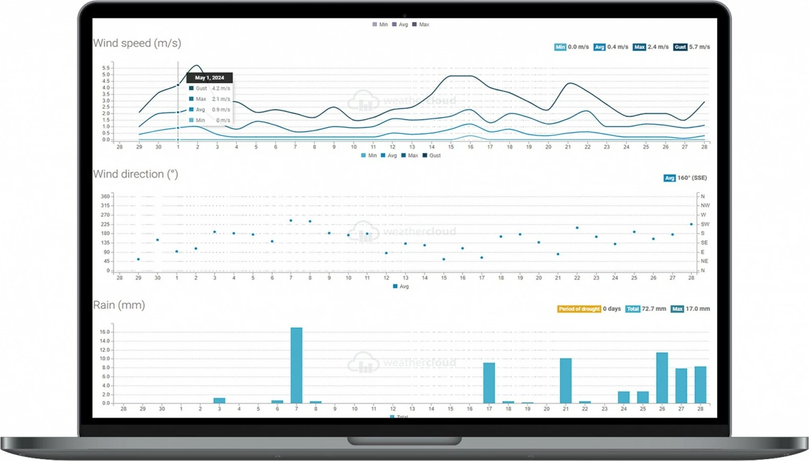 Pametni vremenski stolp Sencor SWS 16600 WiFi SH, 7-v-1 brezžični senzor in TH, bel
