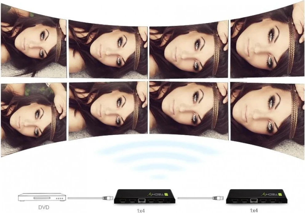 HDMI razdelilec 4-izhoda 4K TECHly IDATA HDMI-4K4