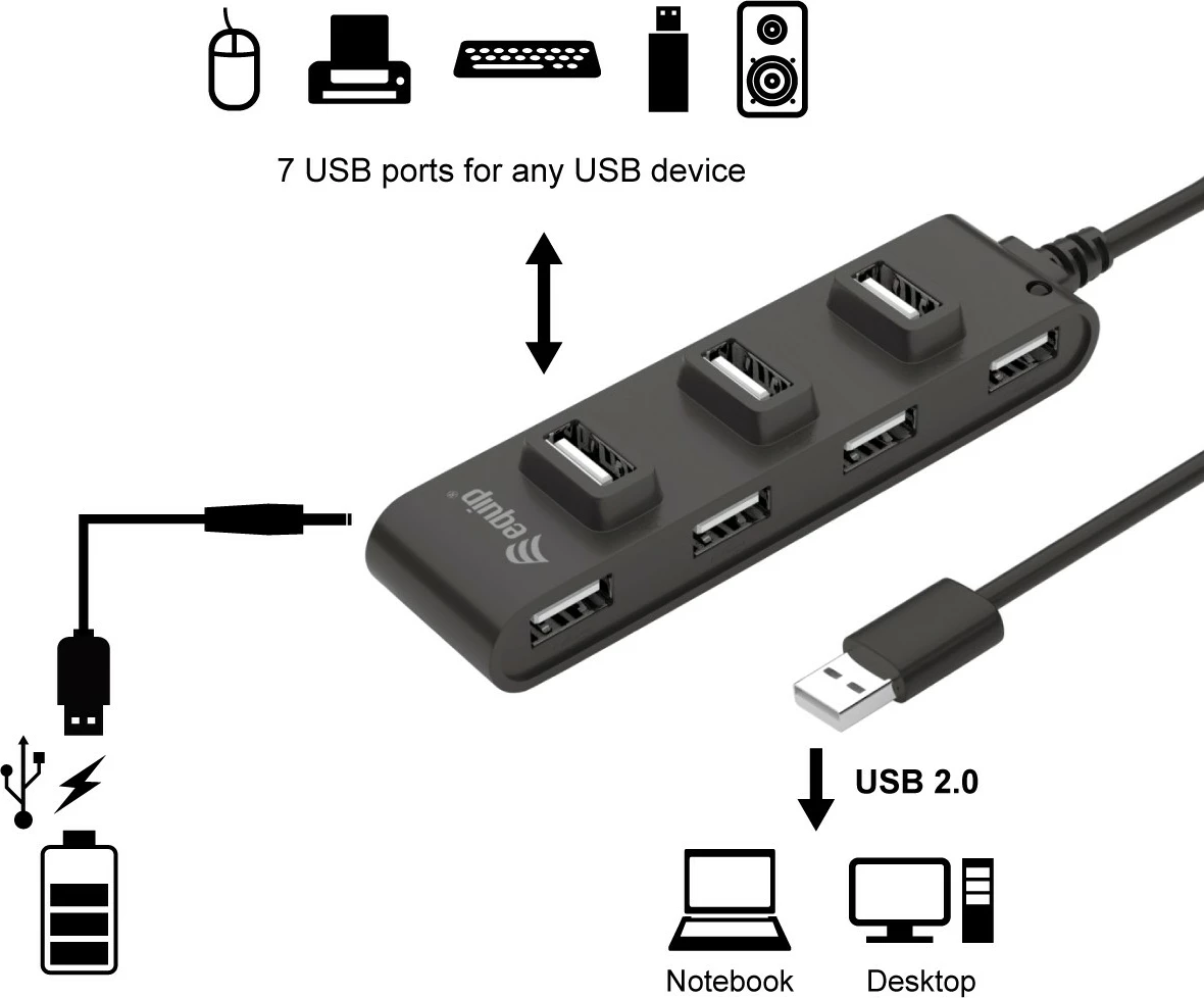 USB razdelilec 7-portni USB 2.0, 480 Mbit/s, črn — Equip