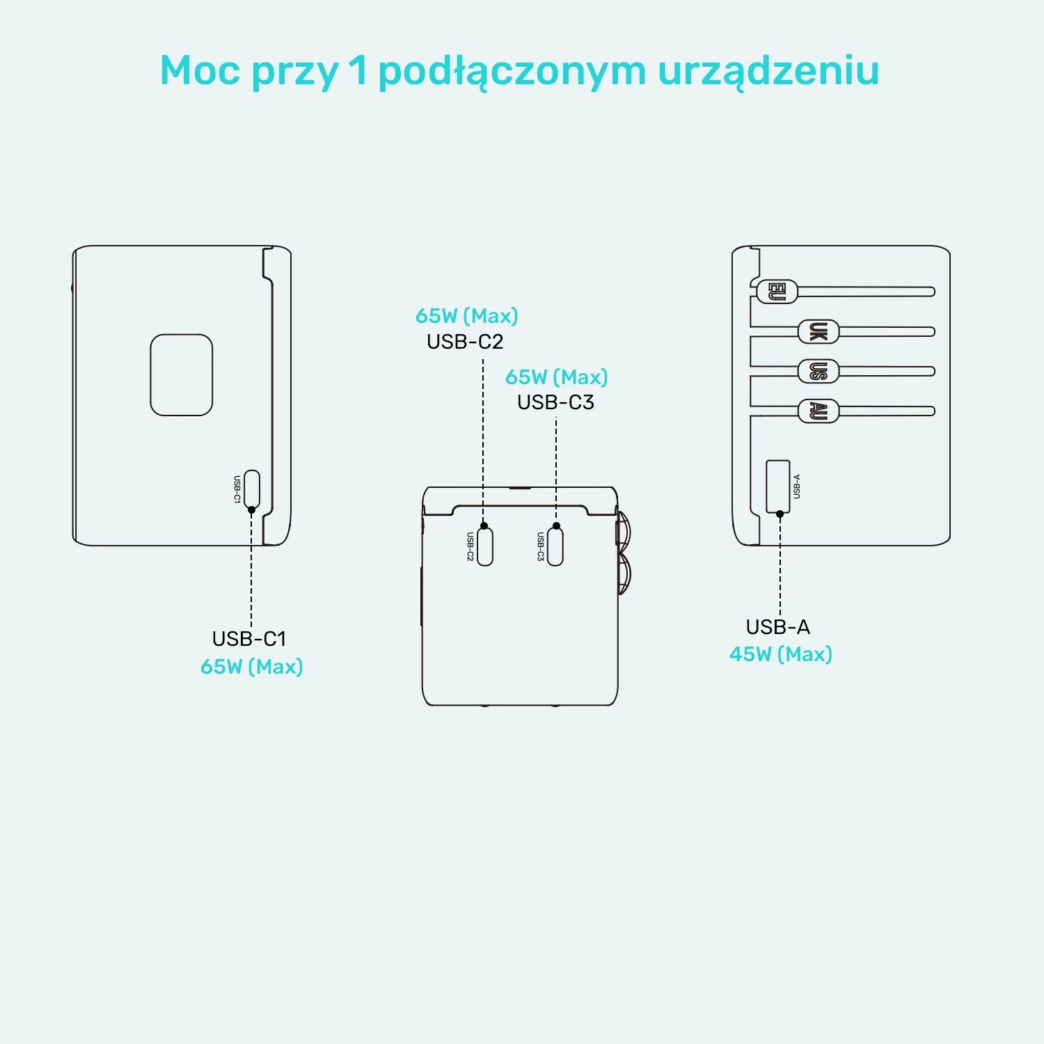Potovalni polnilnik 65 W Unitek