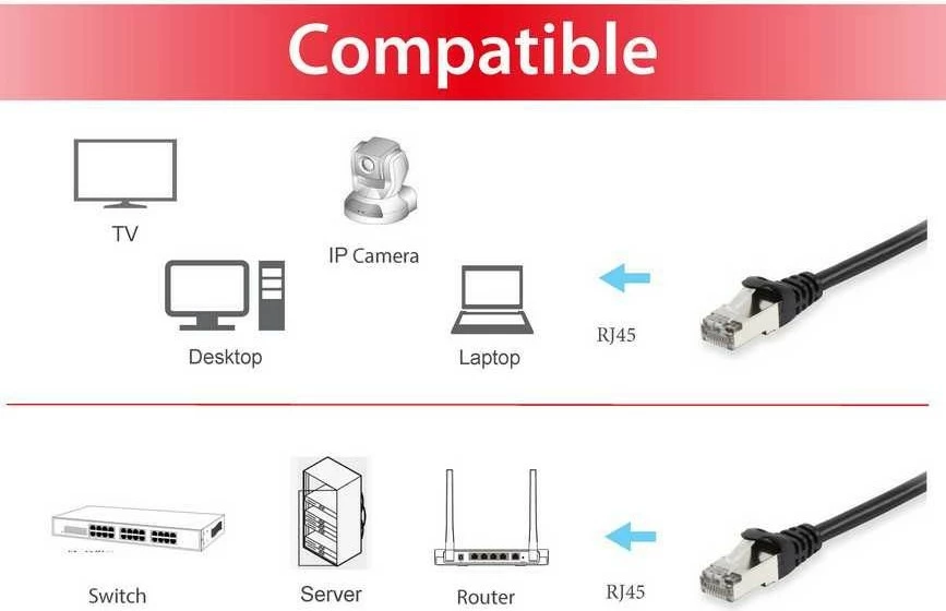 Omrežni kabel Cat6a S/FTP 15 m, RJ-45, Equip, črn
