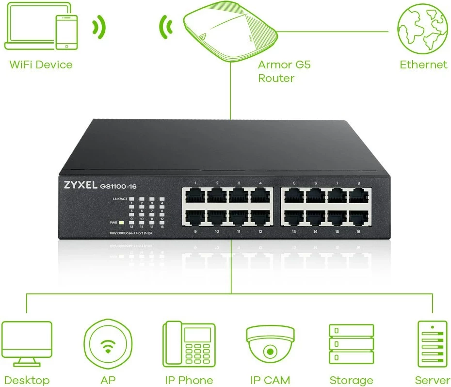 Neposlovni Gigabit Ethernet preklopnik Zyxel GS1100-16