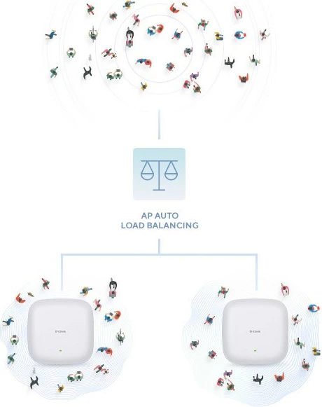 Access point D-Link DAP-X2810, Wi-Fi 6, AX1800, PoE, bel