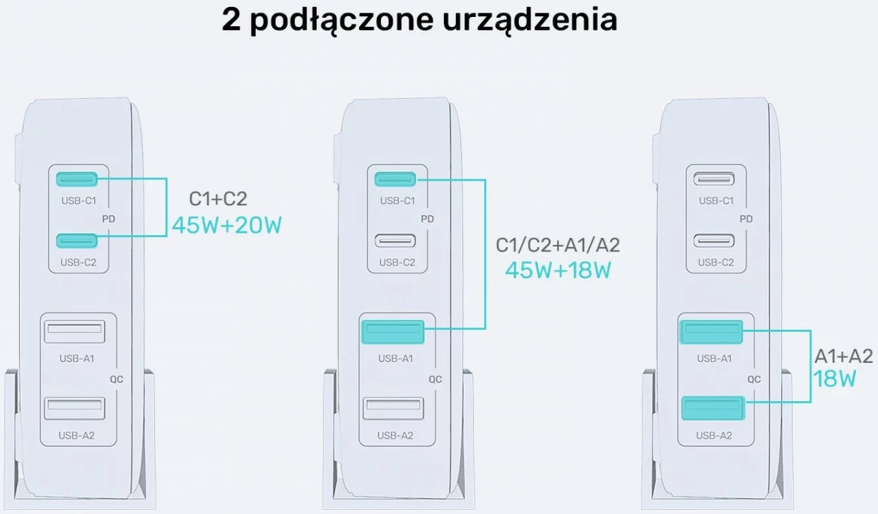 Močnikalni polnilec GaN 70W, 2x USB-A, 2x USB-C, bel Unitek