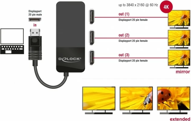 Razdelilec DisplayPort za tri monitorje DeLOCK 87737, 3x DisplayPort, 0,125 m, črn